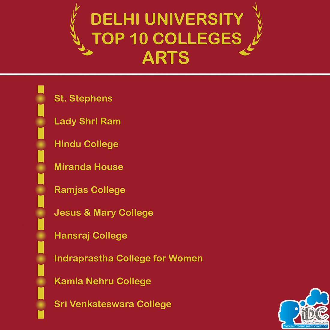 top-10-du-colleges-idreamcareer