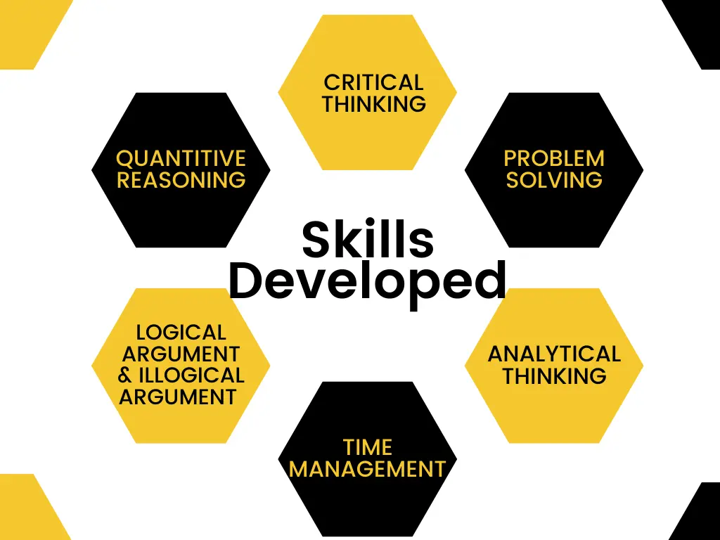 Skills developed by studying Mathematics 