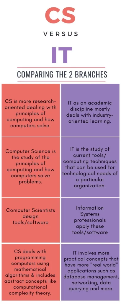 computer-science-vs-information-technology-diff