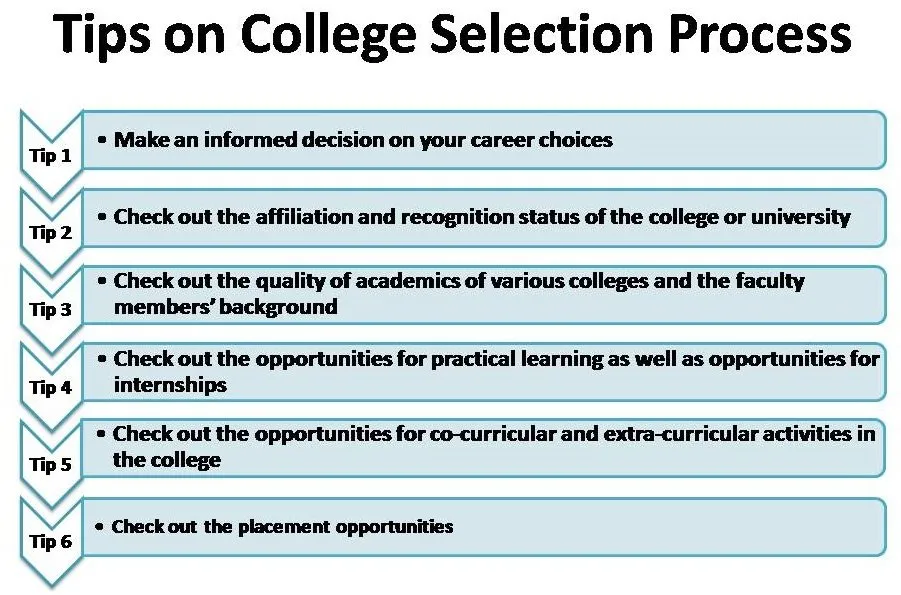 top 10 colleges selection process in mumbai