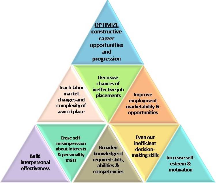 The Hidden Needs of Career Guidance and Counselling in 2020