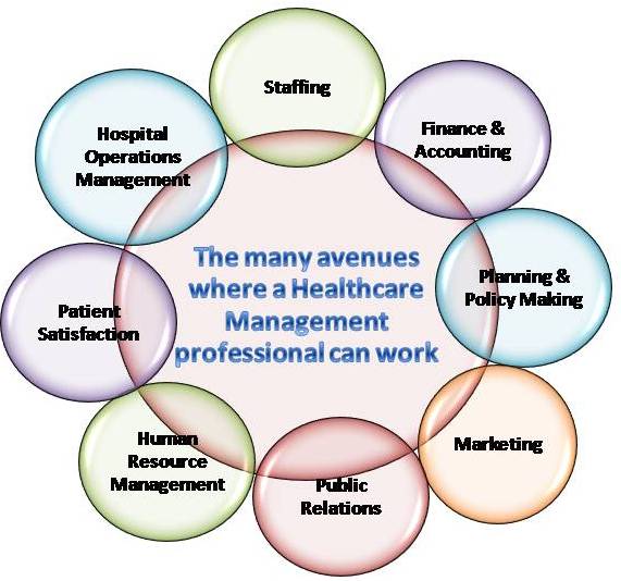 Ultimate Guide For A Career In Healthcare Management   Slide2 4 