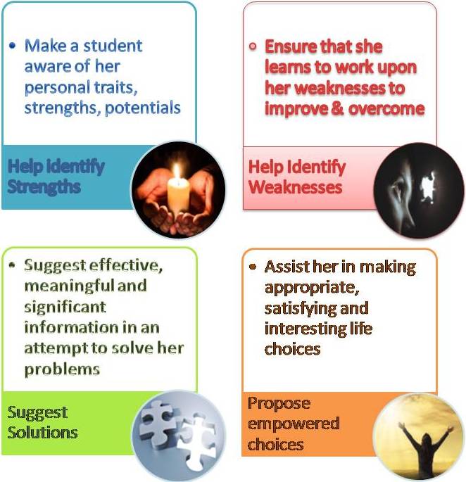 Why Do Students Need Career Guidance and Counselling? 3 Unavoidable ‘What to-dos and don’ts’