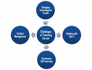 Teaching as a Profession: All You Need to Know