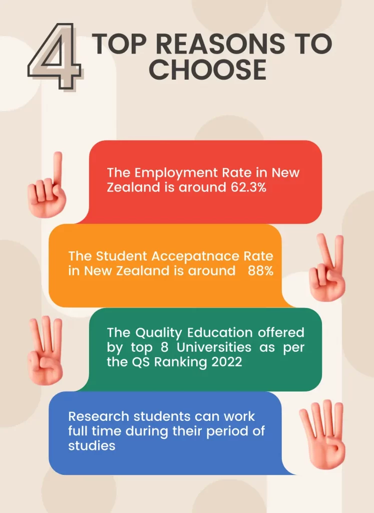 Why study in New Zealand