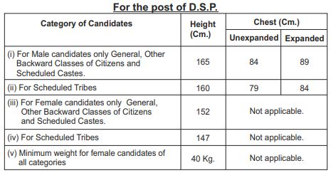Physical Fitness criteria for the post of D.S.P.