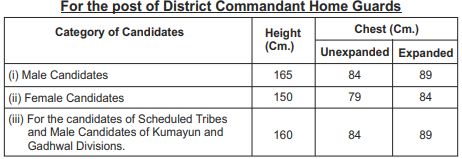 UP PSC: Physical Fitness criteria for the post of District Commandant Home Guards