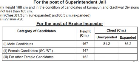 UP PSC: Physical Fitness criteria for the post of Superintendent Jail and Excise Inspector