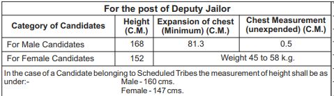 UP PSC: Physical Fitness criteria for the post of Deputy Jailor