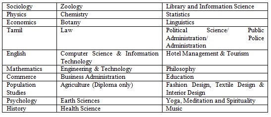 Annamalai University Courses 2020: All 30 Academic Wings