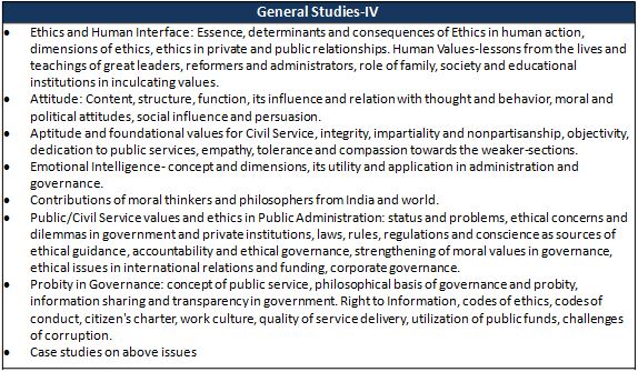 UPPSC Syllabus for Mains: General Studies Paper IV
