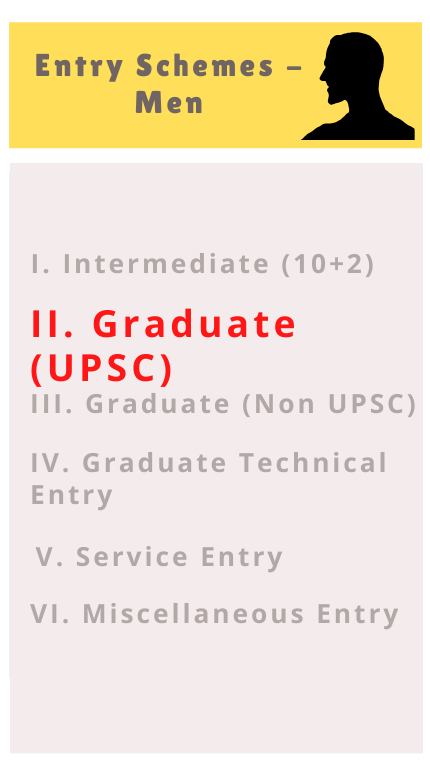 Graduate Entry Scheme for Men (UPSC Route)