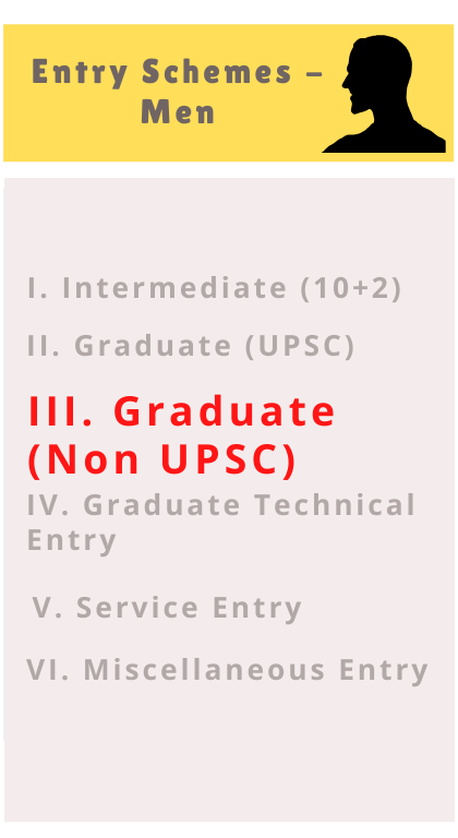Graduate Entry Scheme for Men (non-UPSC route)