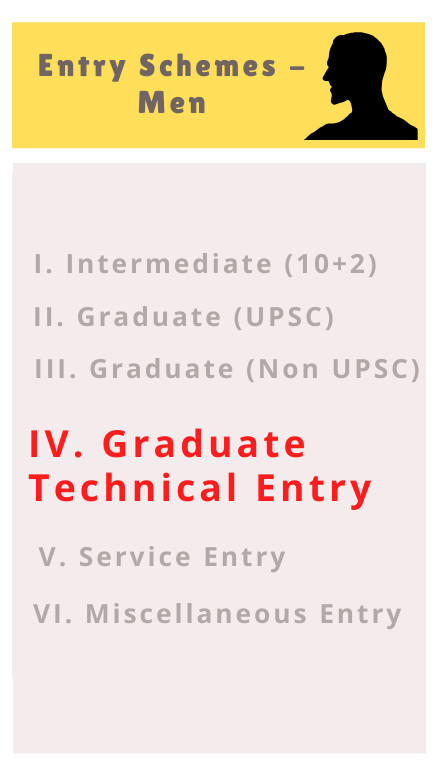 Graduate Technical Entry Scheme for Men