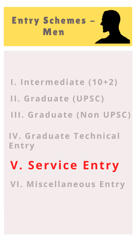 Service Entry Scheme for Men