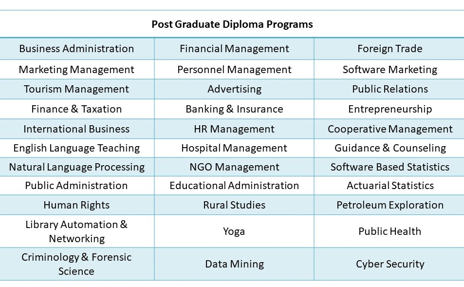 Annamalai University Courses: All DDE PG Diploma Disciplines