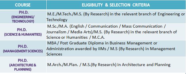 phd guide list anna university