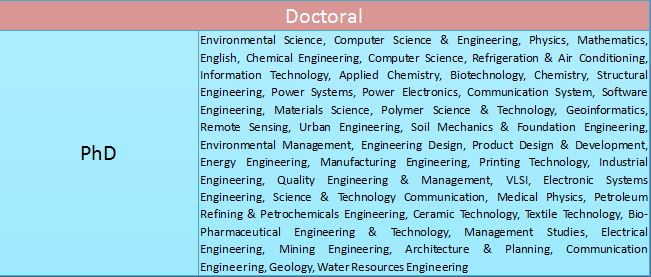 Anna University: Doctoral Specializations List 2020