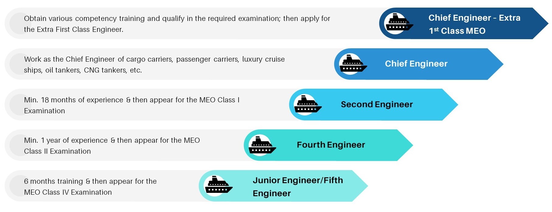 How Much Does A Marine Engineer Make A Year