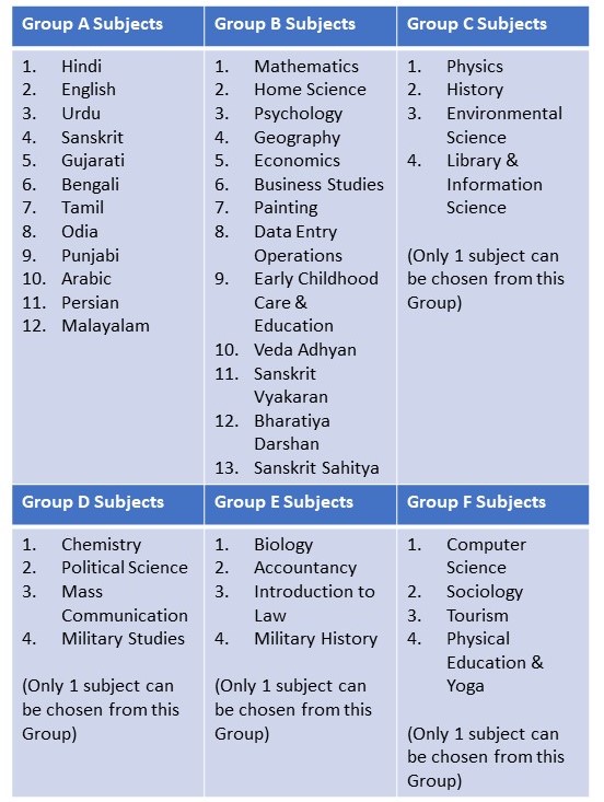 A Complete Guide On The NIOS Board IDreamCareer