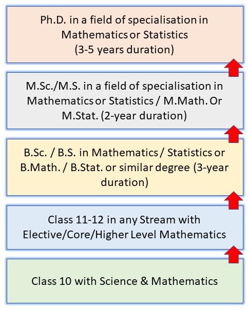 How to become a Scientist in India? A 12-Step Complete Guide for Success 17 How to Become a Scientist in India: Pathway 13