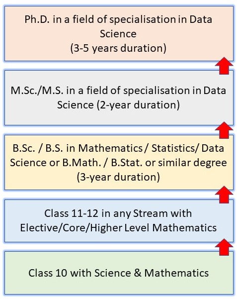 How to become a Scientist in India? A 12-Step Complete Guide for Success 18 How to Become a Scientist in India: Pathway 14