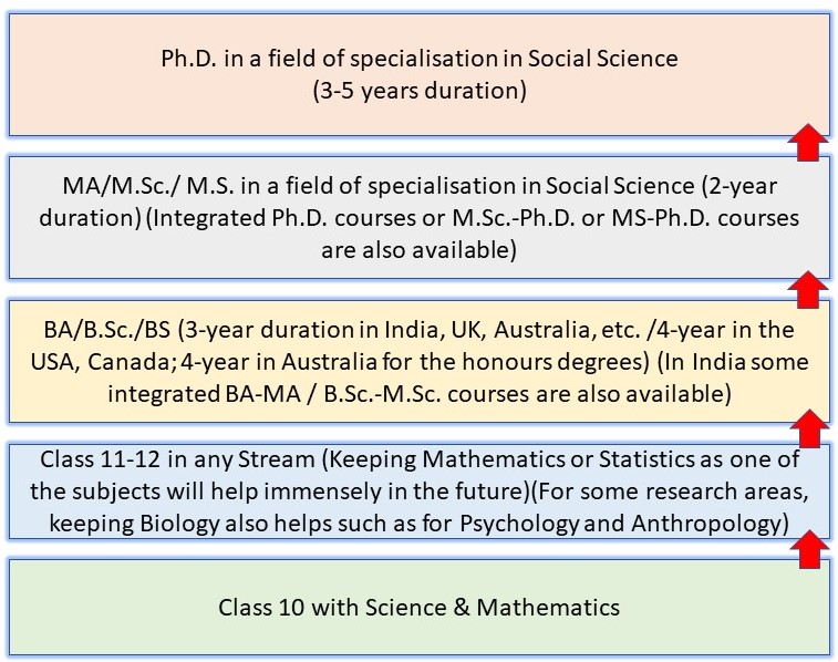 How to become a Scientist in India? A 12-Step Complete Guide for Success 19 How to Become a Scientist in India: Pathway 15