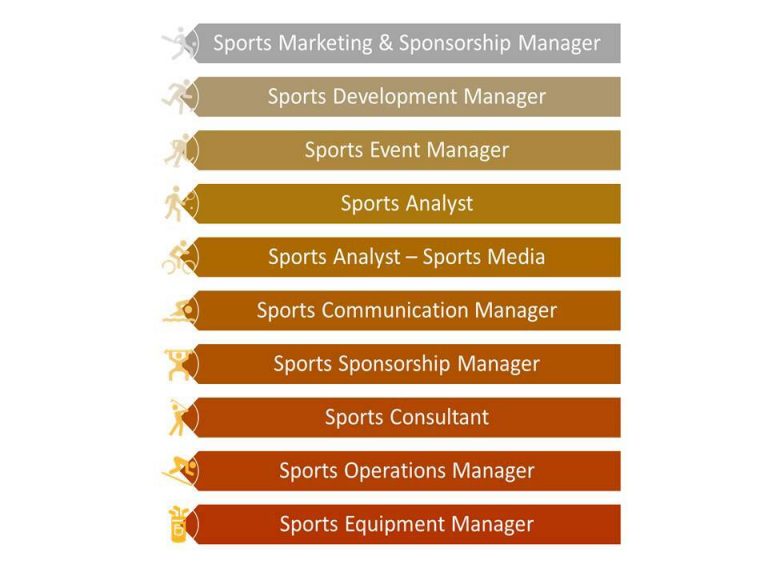 An Ultimate Guide to Make a Career in Sports Management iDreamCareer
