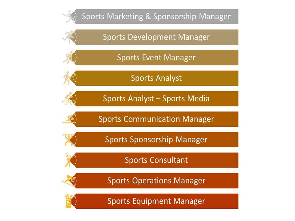 Potential jobs in sports management