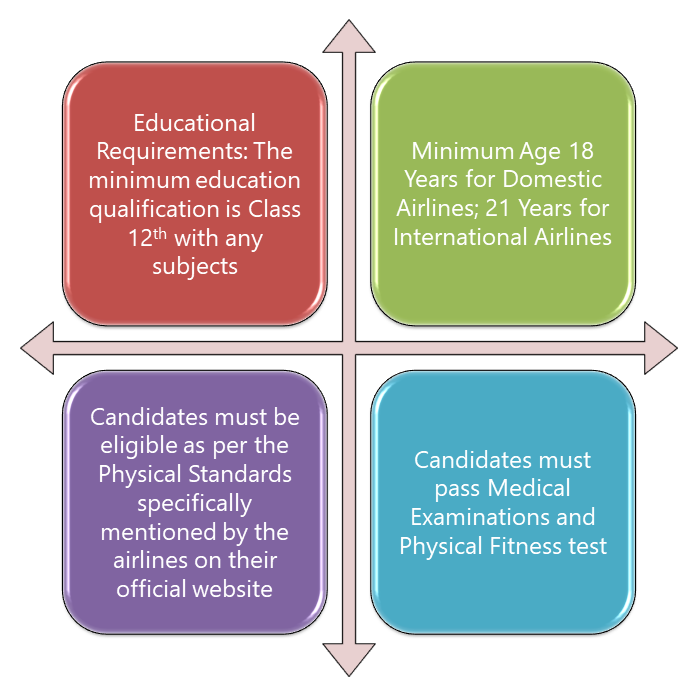 Air Hostess: The Ultimate Guide on Top #10 Best Colleges for Training, Eligibility, Qualifications, Salary, and more 1 Qualifications