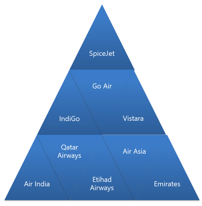Air Hostess: The Ultimate Guide on Top #10 Best Colleges for Training, Eligibility, Qualifications, Salary, and more 3 Top Airline Recruiters for Air Hostess