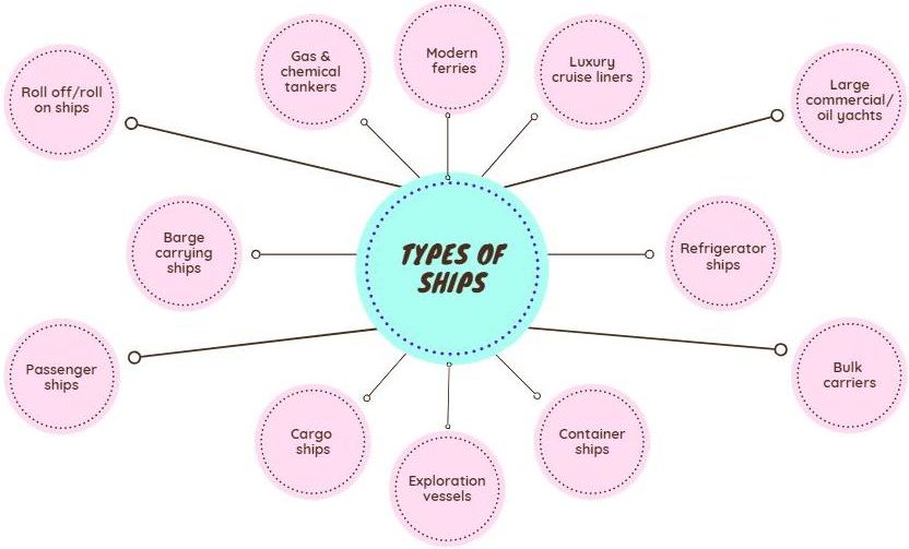 Merchant Navy The Ultimate 1 Guide to a Successful Career