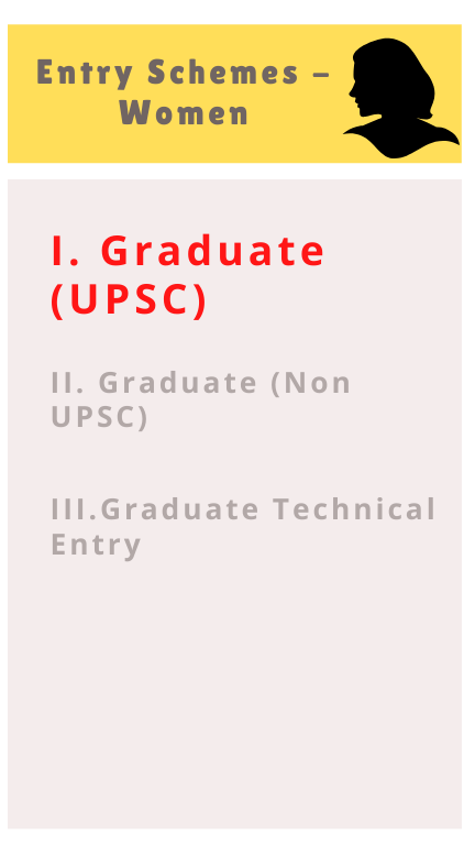 Graduate Entry Scheme for Women (UPSC route)