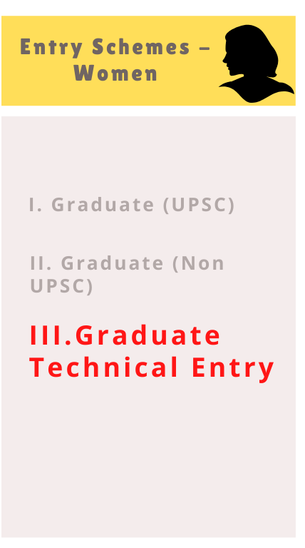 Graduate Technical Entry Scheme for Women