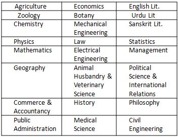 Optional Subjects for Mains Examination in UPPSC
