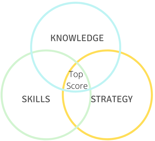 GRE Syllabus 2020: The Ultimate Guide to Help You Succeed 13 GRE Preparation: 3 Essential Weapons