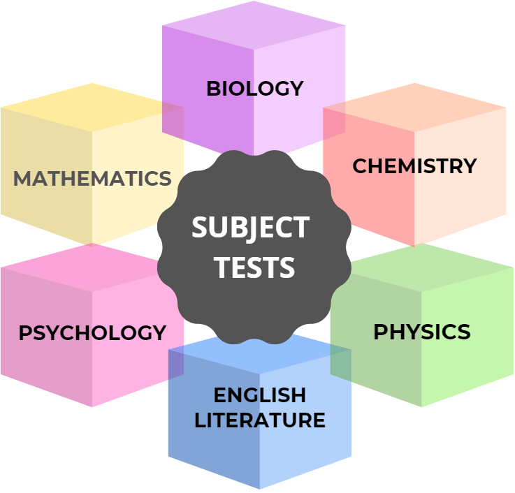 GRE Syllabus 2020: The Ultimate Guide to Help You Succeed 2 GRE Syllabus: 6 Disciplines for Subject Tests