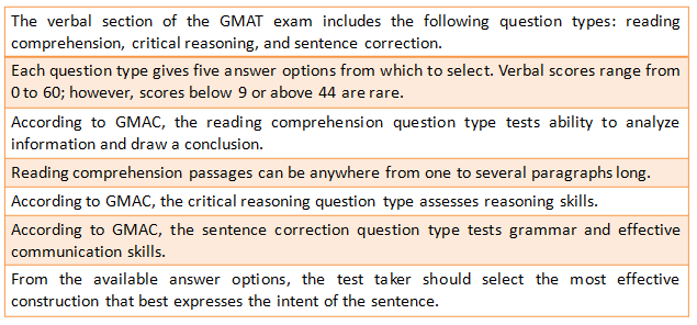 GMAT Exam Pattern 2020: The Ultimate Guide to Help You Succeed 16 GMAT Exam Pattern 2020: Aspects of Reading Comprehension