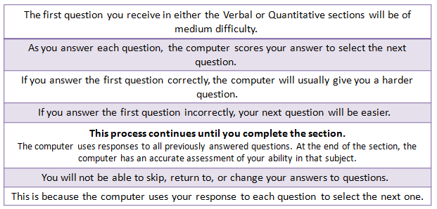 GMAT Exam Pattern 2020: The Ultimate Guide to Help You Succeed 5 GMAT Exam Pattern 2020: How the Computer Adapt to Difficulty Levels?