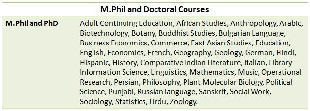 Delhi University: Ultimate Guide on Courses, Fees, Admission, Application, and Placements (2020) 4 Delhi University: Ultimate Guide on Courses, Fees, Admission, Application, and Placements (2020) 4