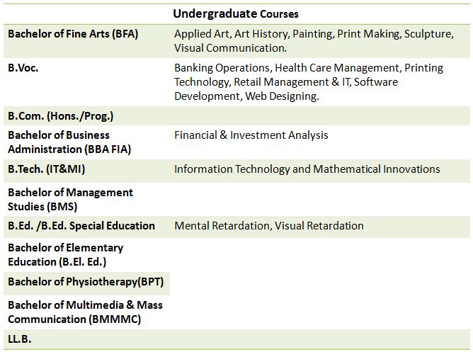 Delhi University: Ultimate Guide On Courses, Fees, Admission ...