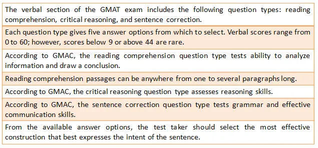 GMAT Exam Pattern Reading Comprehension