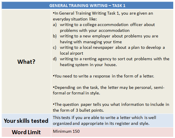 General Training Writing Task 1