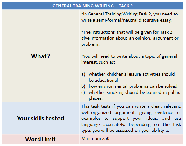 General Training Writing Task 2