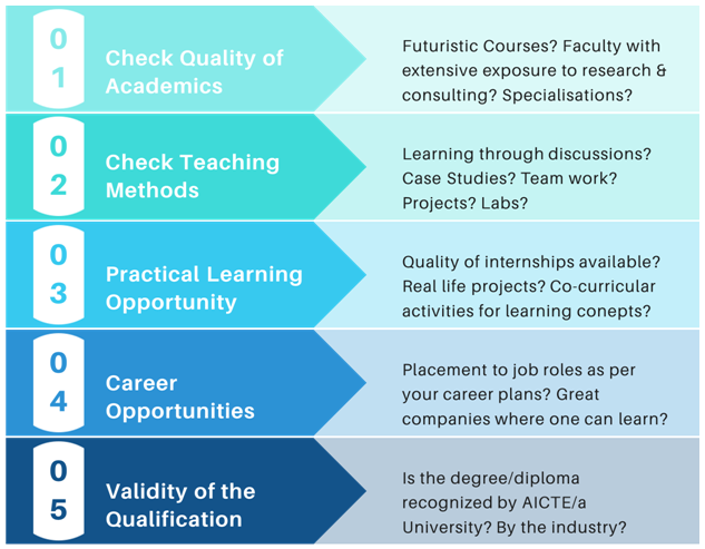 Crack MBA Entrance Exams - 21 Things You Must Know From This Ultimate Guide 19 How to Choose a B-School after your Entrance Exam for MBA?