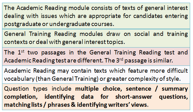 IELTS Syllabus 2020: Important Facts for Reading Section