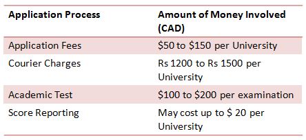 MBA in Canada: An Ultimate Guide; Top 45 B Schools; Courses; Visa Application and more 4 MBA in Canada: An Ultimate Guide; Top 45 B Schools; Courses; Visa Application and more 3