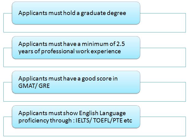 MBA in Canada: An Ultimate Guide; Top 45 B Schools; Courses; Visa Application and more 2 MBA in Canada: An Ultimate Guide; Top 45 B Schools; Courses; Visa Application and more 1