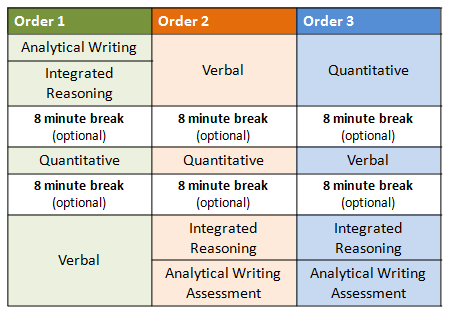 Vce GMAT Test Simulator