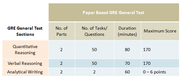 does gre essay score matter